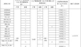 怎么查房产管理局（怎么在房管局查询房源）