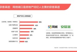 房产号话题怎么设置好（房产号是什么意思）