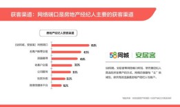房产号话题怎么设置好（房产号是什么意思）