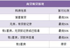 东区小学房产类怎么报名（小学报名房产所占比例）