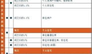 赠与房产税收怎么算（赠与的房产税是多少?
