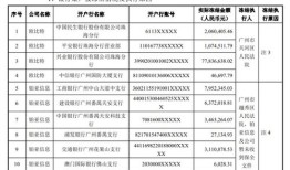 房产冻结账户怎么处理（房产冻结怎么办）