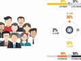 房产客户用户画像怎么写（房产客户用户画像怎么写文案）