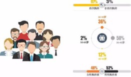 房产客户用户画像怎么写（房产客户用户画像怎么写文案）