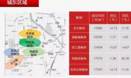 长沙房产怎么选板块好点（长沙房产热门板块）