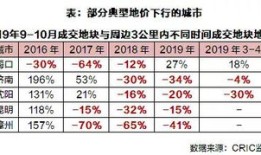 房产税地价怎么算（房产税土地价格怎么计算）
