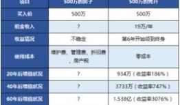 个人的房产保险怎么购买（个人的房产保险怎么购买的）