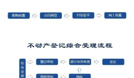 名下房产怎么变卖流程（名下房产怎么转移）