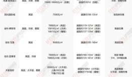 脚本怎么写房产相关信息（脚本怎么写房产相关信息呢）