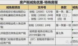 房产税缴纳怎么缴纳（房产税缴纳怎么缴纳的）