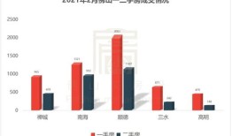 佛山房产数据怎么查看（佛山房产信息查询）