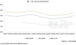 本地房产时间怎么查的（本地房产时间怎么查的出来）