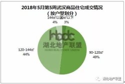 柳州房产小姚怎么联系（柳州房产信息网）