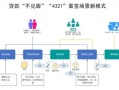 房产直播组件怎么做（房产直播流程）
