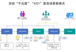 房产直播组件怎么做（房产直播流程）
