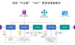 房产直播组件怎么做（房产直播流程）