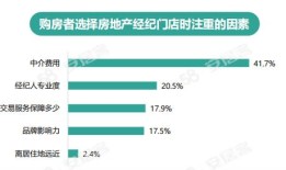 房产经纪人怎么升（房产经纪人晋升路线）