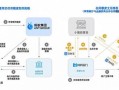 房产自媒体公司怎么开户（房产自媒体盈利模式）