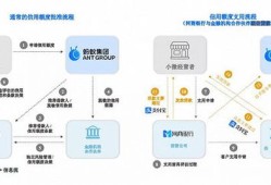 房产自媒体公司怎么开户（房产自媒体盈利模式）