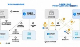 房产自媒体公司怎么开户（房产自媒体盈利模式）