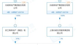 房产信息平台怎么注册（房产信息平台怎么注册公司）