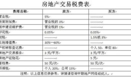 房产税费怎么算首付（房产税费怎么算首付比例）