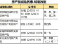 房产免高税费怎么申请（如何免征房产税）