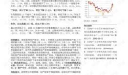 房产销售周报怎么写好（最全的房产销售周报表）