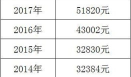 江苏房产税怎么计算（江苏房产税税率是多少）