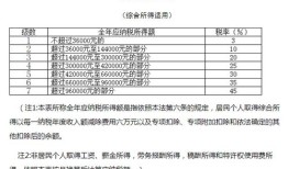 房产免租期税怎么算（免租期的房产税计算例题）