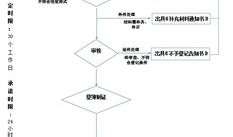 房产过户怎么退税操作流程（房产过户怎么退税操作流程图）