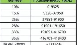 怎么减掉房产税费呢（怎么减免房产税）