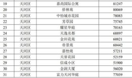 买卖房产价格怎么确定（买卖房屋价格怎么定）