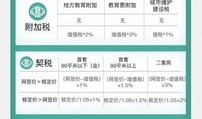 房产怎么给子女钱少（房产如何给子女花费少）