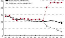 家庭房产怎么加杠杆的（房产投资怎么加杠杆）