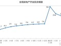 怎么查询房产残值率（怎么查询房产残值率多少）