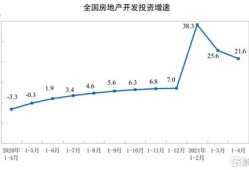 怎么查询房产残值率（怎么查询房产残值率多少）