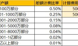 房产继承金额怎么算的（房产继承比例是多少）