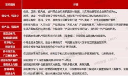 房产特色标签怎么写好看（房产特价标签怎么写好看）