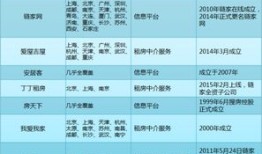 房产中介怎么包装客户（房屋中介如何快速带客户）