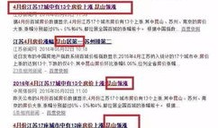 交易房产时价格怎么核定（房产交易价格怎么确定）