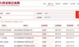 破产重组后怎么处理房产（破产重组的房子能买吗）