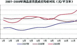 专家怎么看重庆房产（看重庆房价在哪里看）
