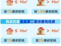 房产出售私房怎么交税（私人房出售需要交哪些税）