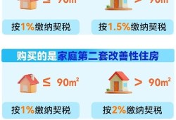 房产出售私房怎么交税（私人房出售需要交哪些税）