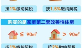 房产出售私房怎么交税（私人房出售需要交哪些税）