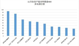 房产超市洗牌费用怎么算（房产超市是什么意思）