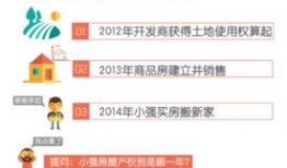 新房产权怎么看（买新房怎么看产权年限）