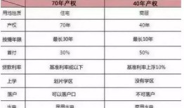 房产口碑评分怎么算的（房产口碑评分怎么算的啊）