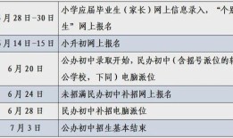 房产性质在小升初怎么填（幼升小房产性质怎么填）